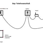 Telefon anschliessen